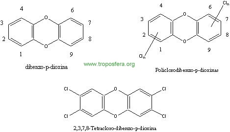 dioxinas