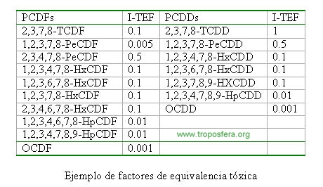 Dioxinas_tabla